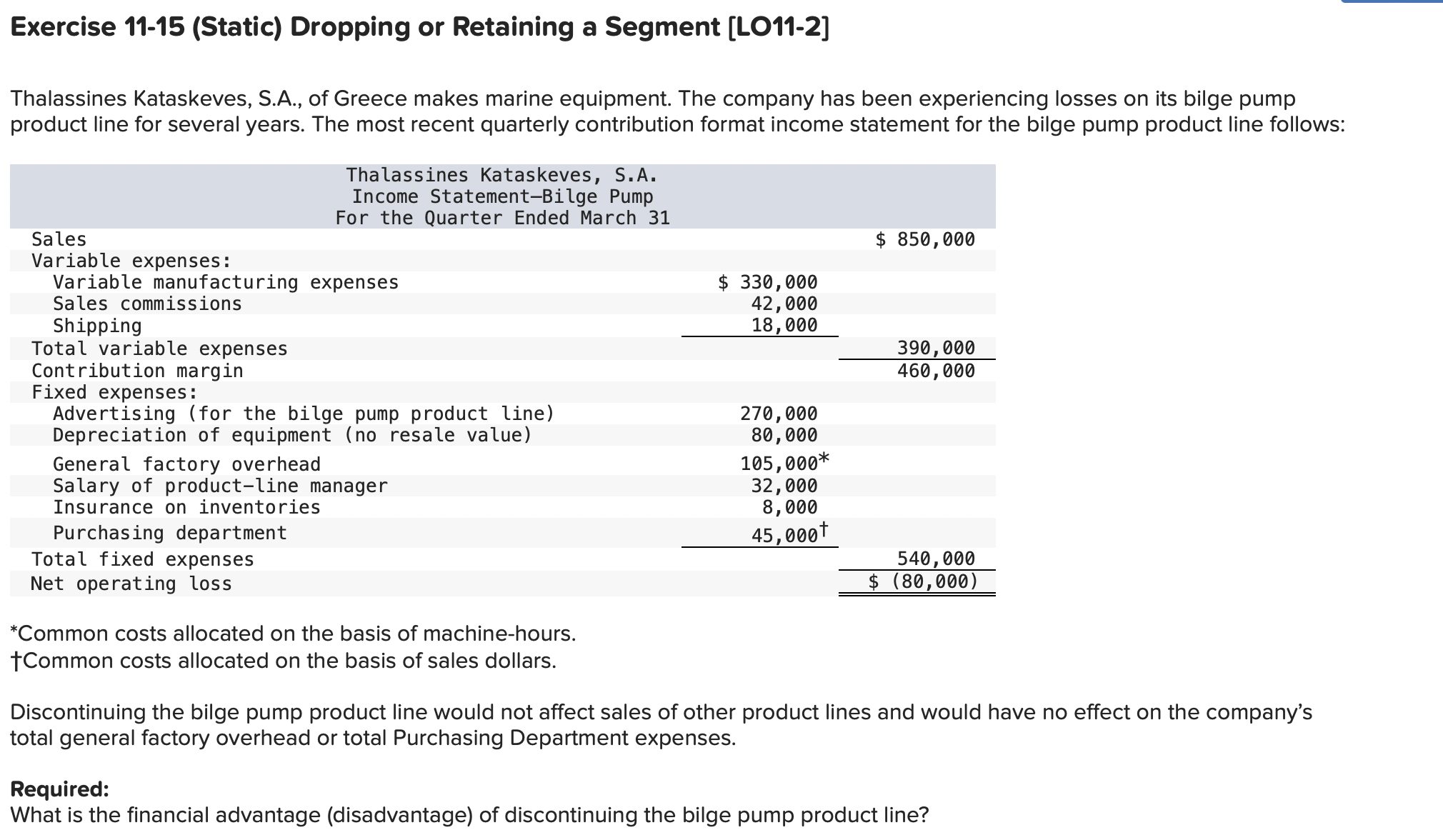  Exercise 11-15(Static) Dropping or Retaining a Segment [LO11-2] Thalassines Kataskeves, S.A.,
