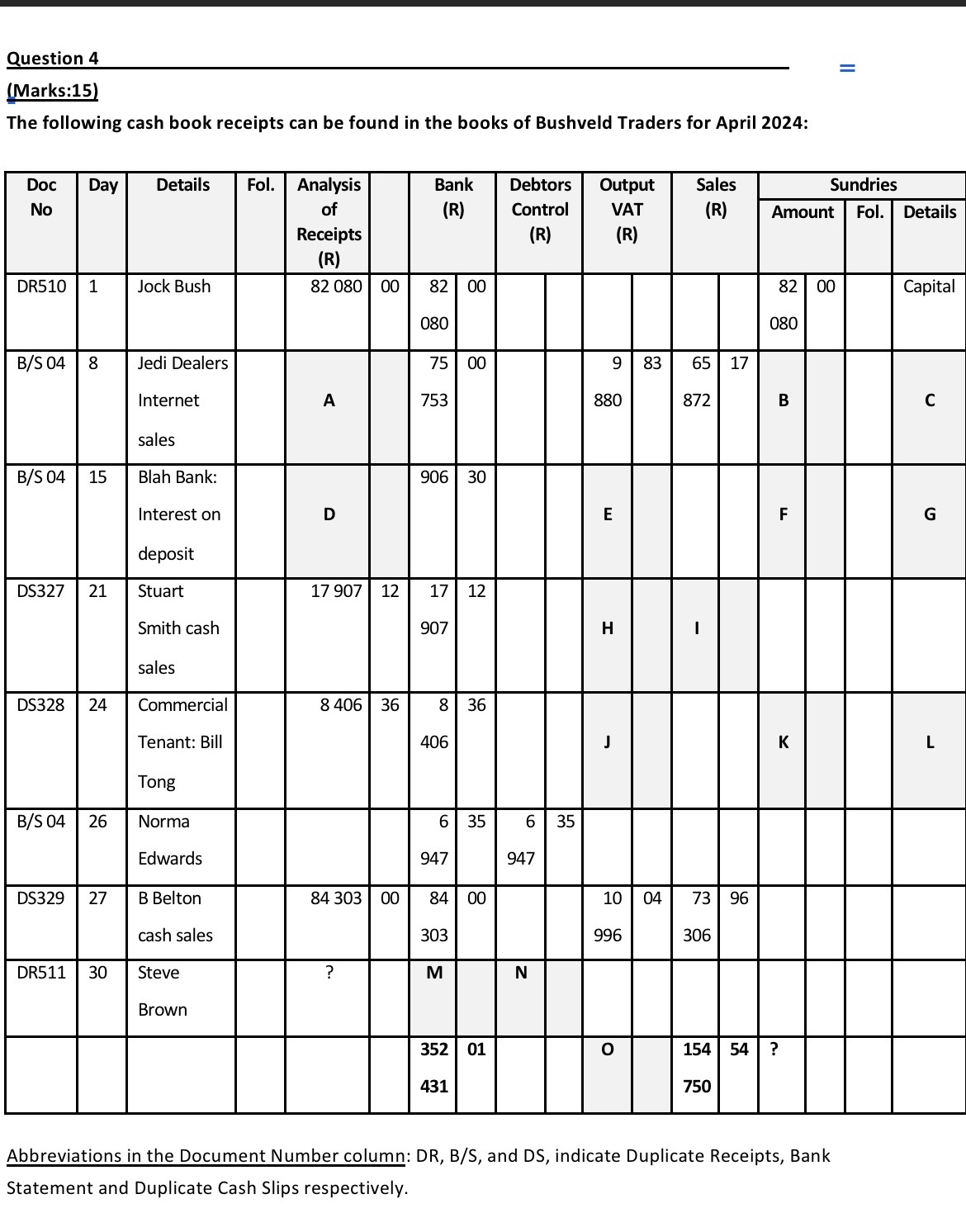 in the books of Bushveld Traders for April 2024: \table[[,\table[[Day],[],[1]],\table[[Details],[Jock Bush]],\table[[Fol.]],\table[[\table[[Analysis],[of],[Receipts],[(R)]]],[82080]],\table[[],[00]],{ \table[[Bank],[(R)]]},{