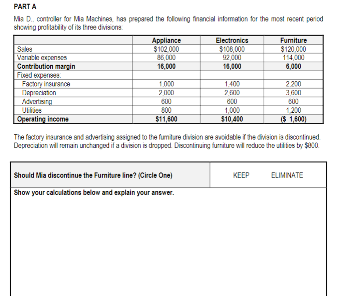 following financial information for the most recent period showing profitability of its