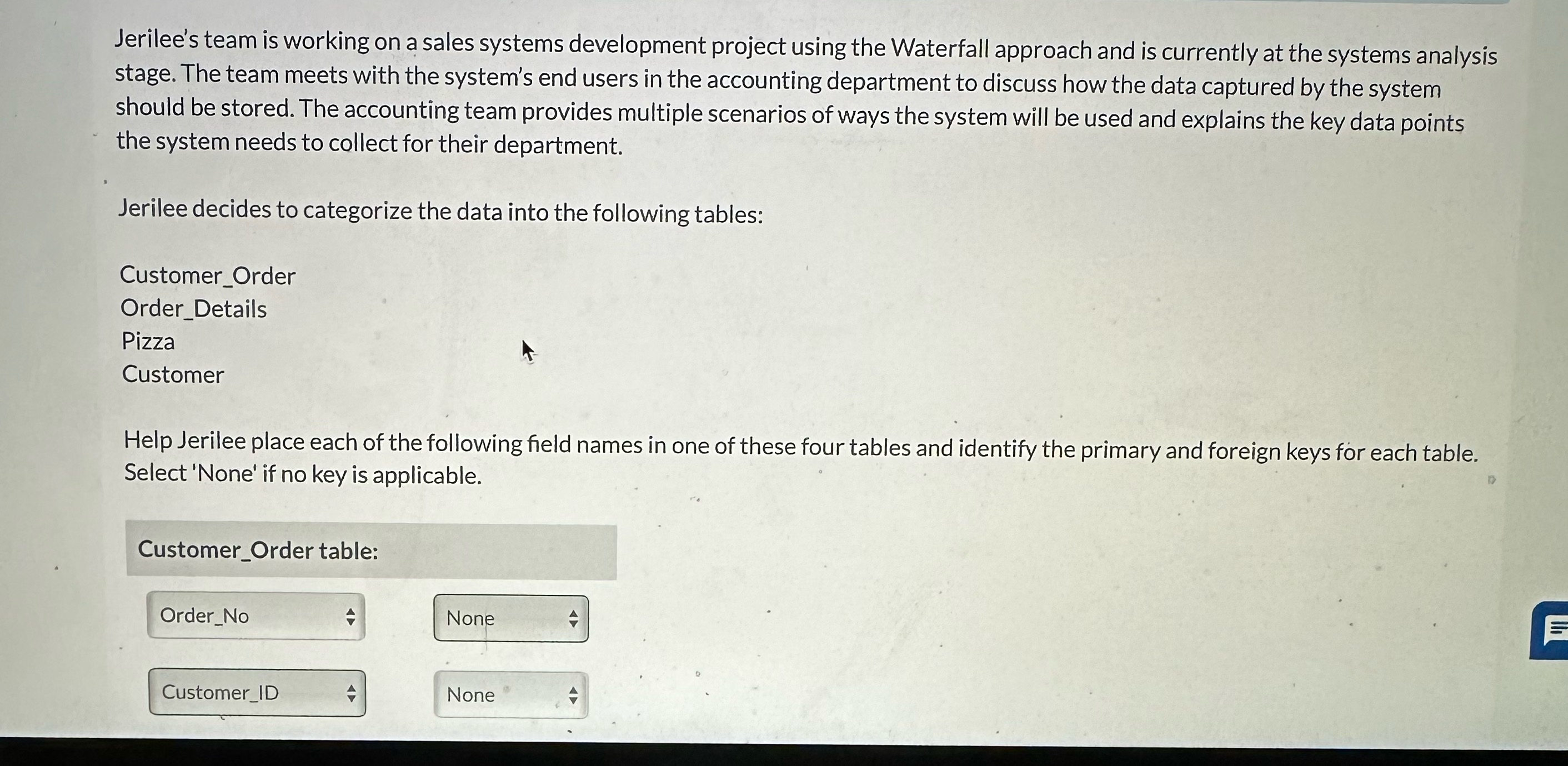 the Waterfall approach and is currently at the systems analysis stage. The
