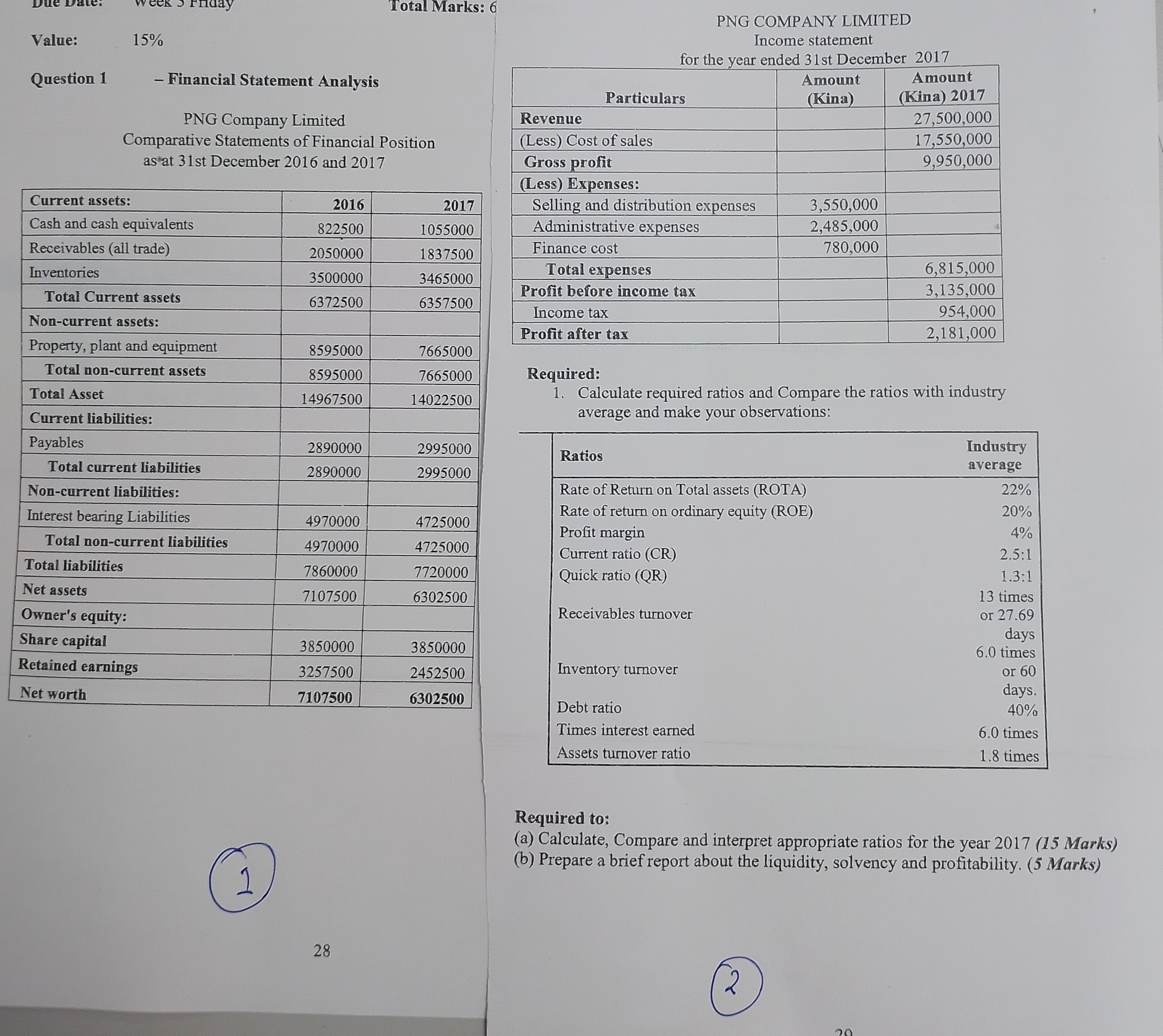 Value: ,15% Question 1- Financial Statement Analysis PNG Company Limited Comparative