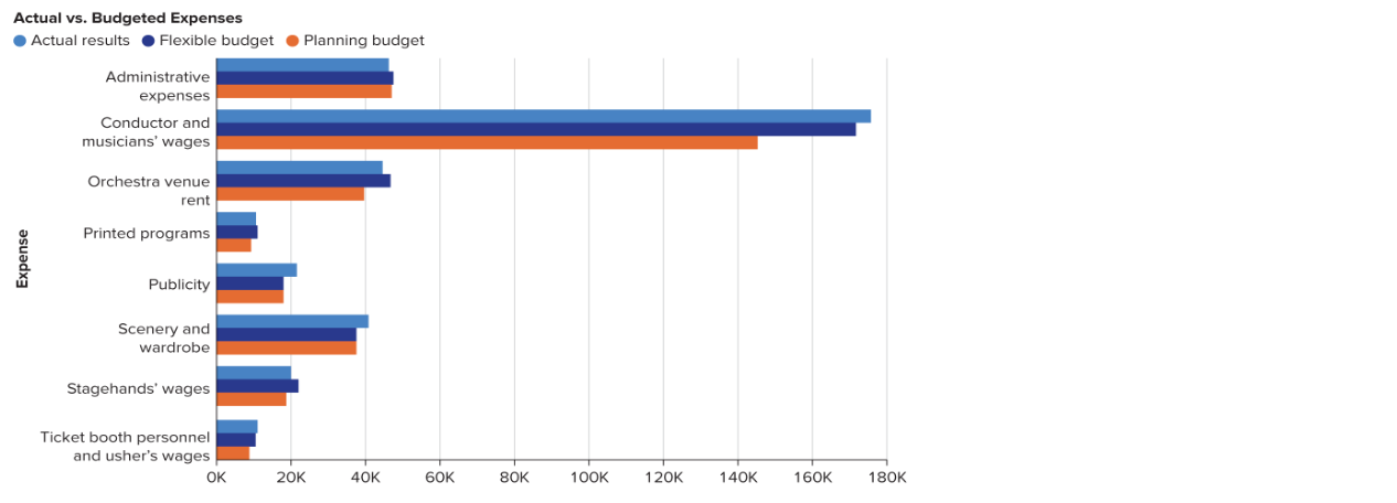of full-time professional administrative staff, performs ensemble orchestra shows throughout the year.