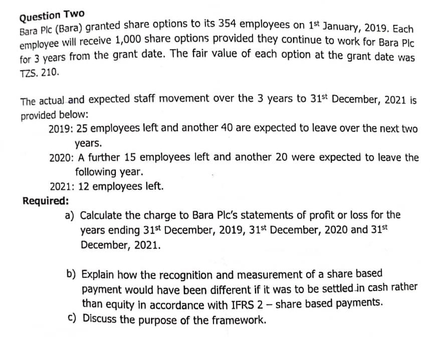 employees on 1st January, 2019. Each employee will receive 1,000 share options