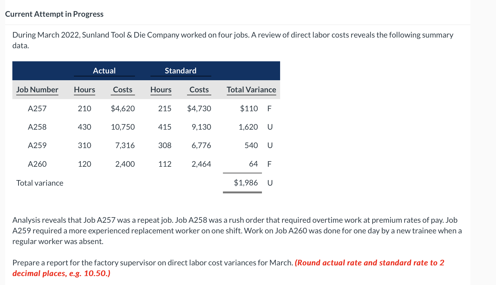  Current Attempt in Progress During March 2022, Sunland Tool & Die