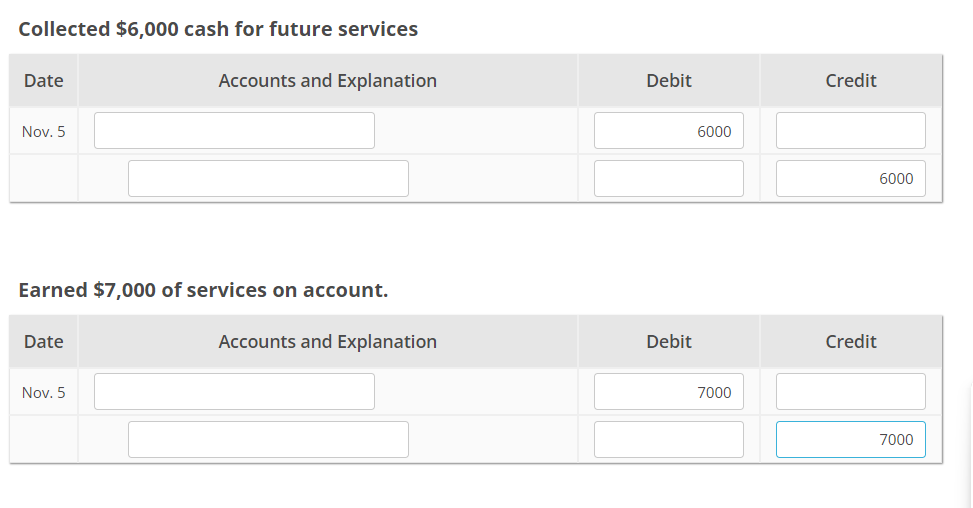 Collected $6,000 cash for future services Earned $7,000 of services on