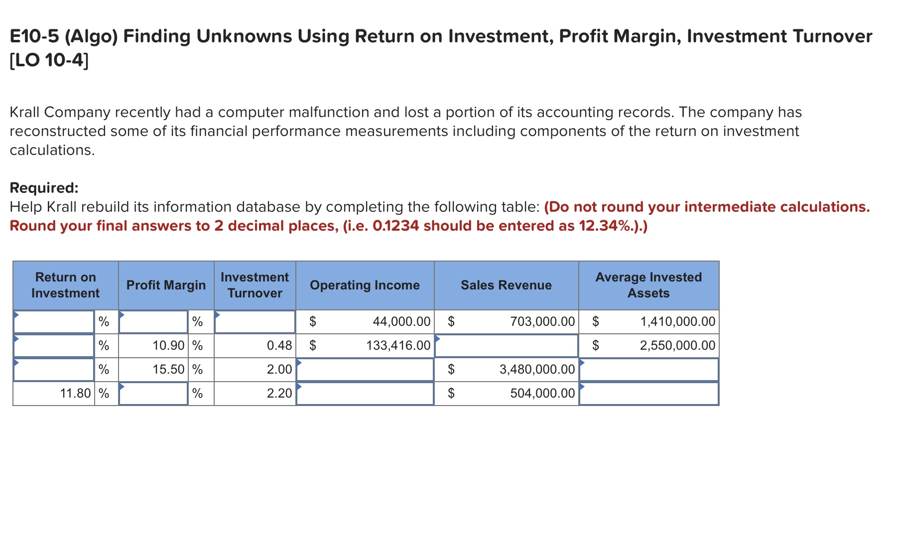  E10-5(Algo) Finding Unknowns Using Return on Investment, Profit Margin, Investment Turnover