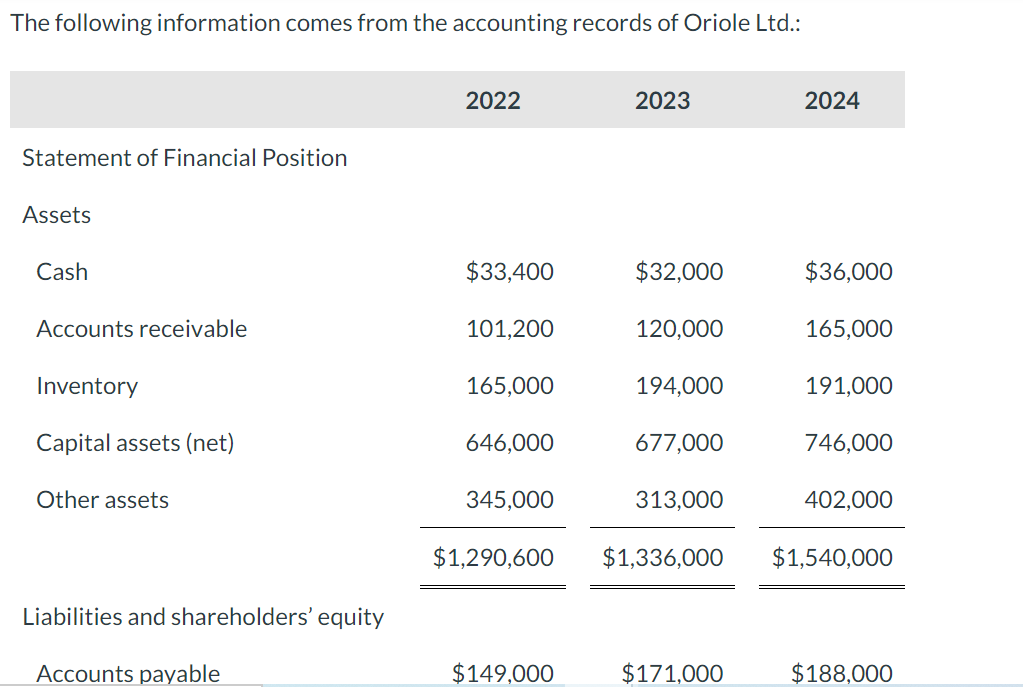  Liabilities and shareholders' equity (a1) Based on the above information, analyze