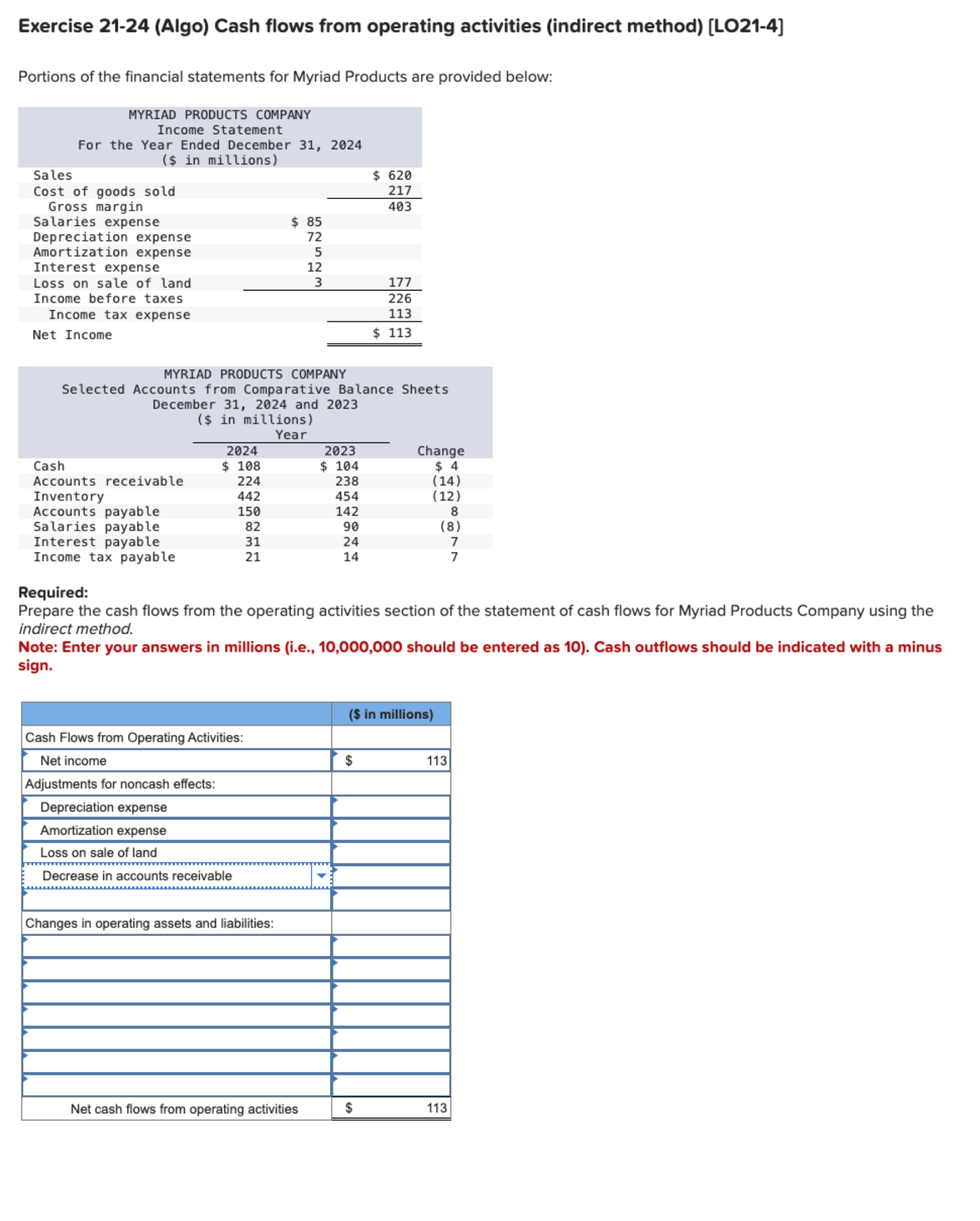  Exercise 21-24(Algo) Cash flows from operating activities (indirect method)[LO21-4] Portions of