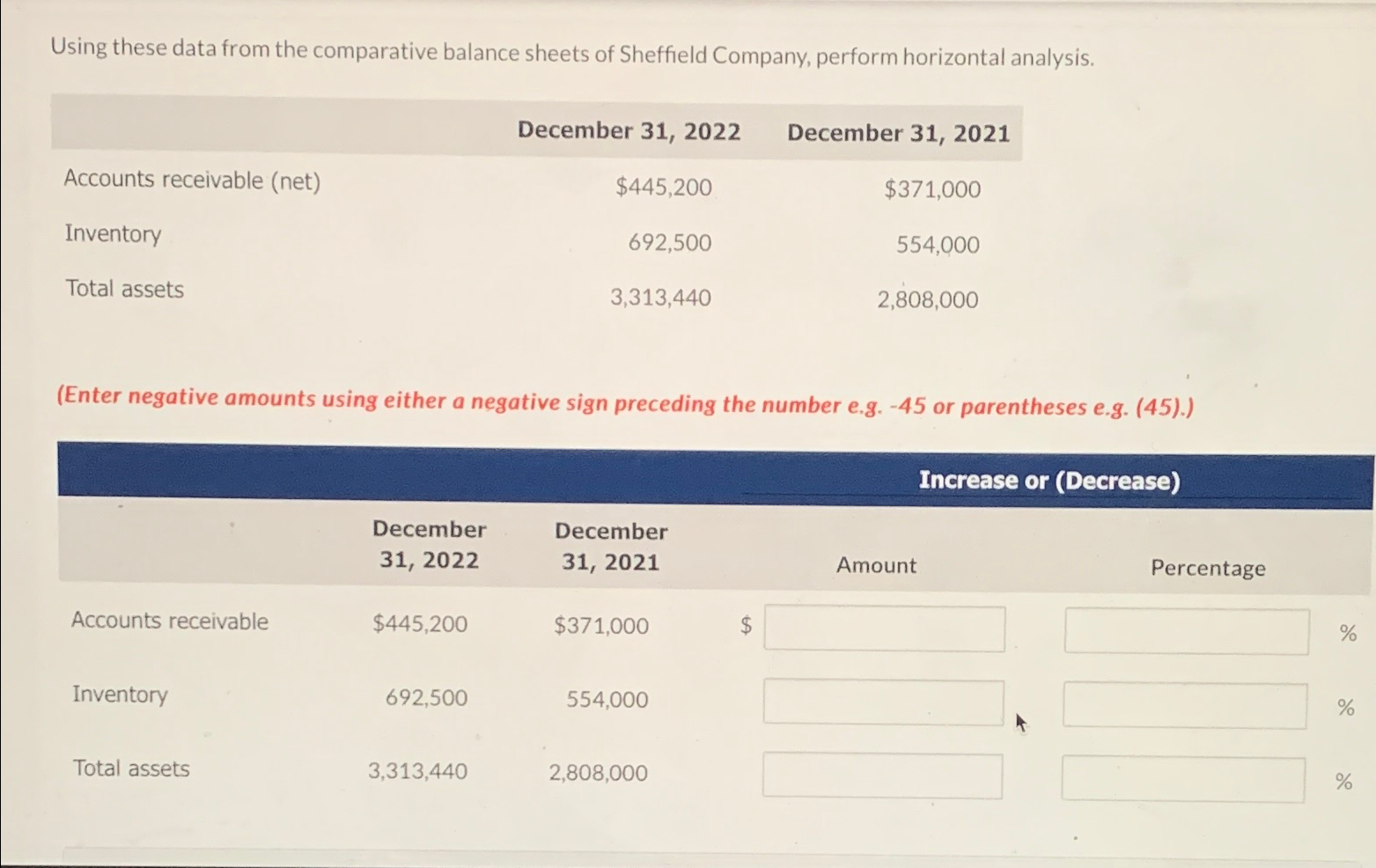 horizontal analysis. December 31, 2022 December 31, 2021 Accounts receivable (net) Inventory