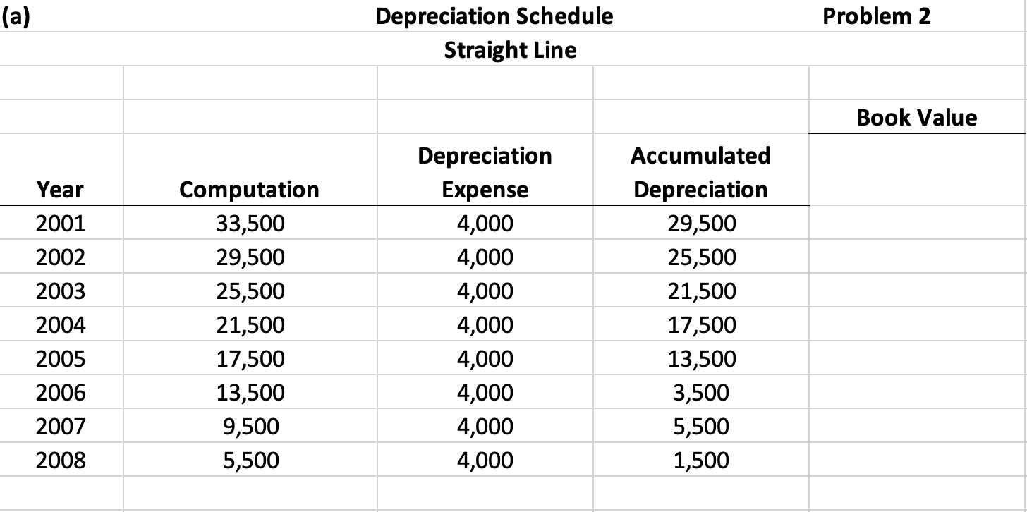  COMPLETE THE EXCEL TEMPLATE (a) Please prepare the depreciation schedules under