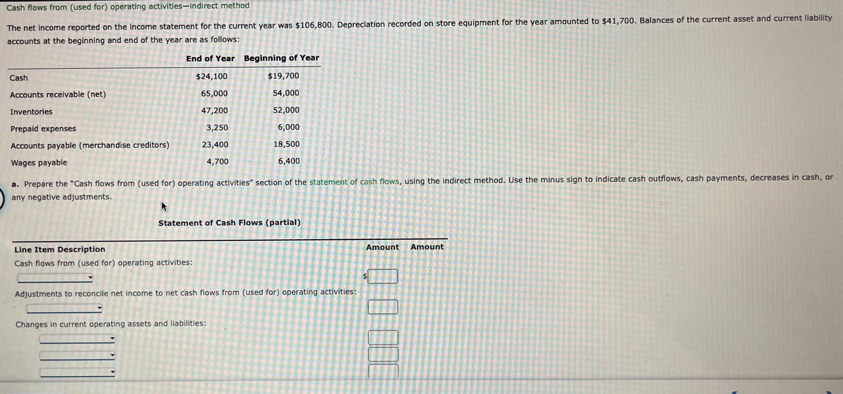  Cash flows from (used for) operating activities-indirect method accounts at the