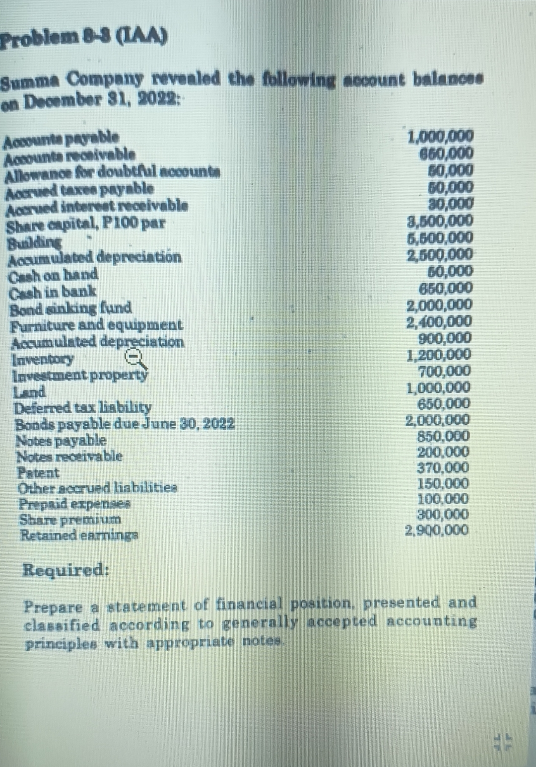 following account balances on December 31,2022: Required: Prepare a statement of financial