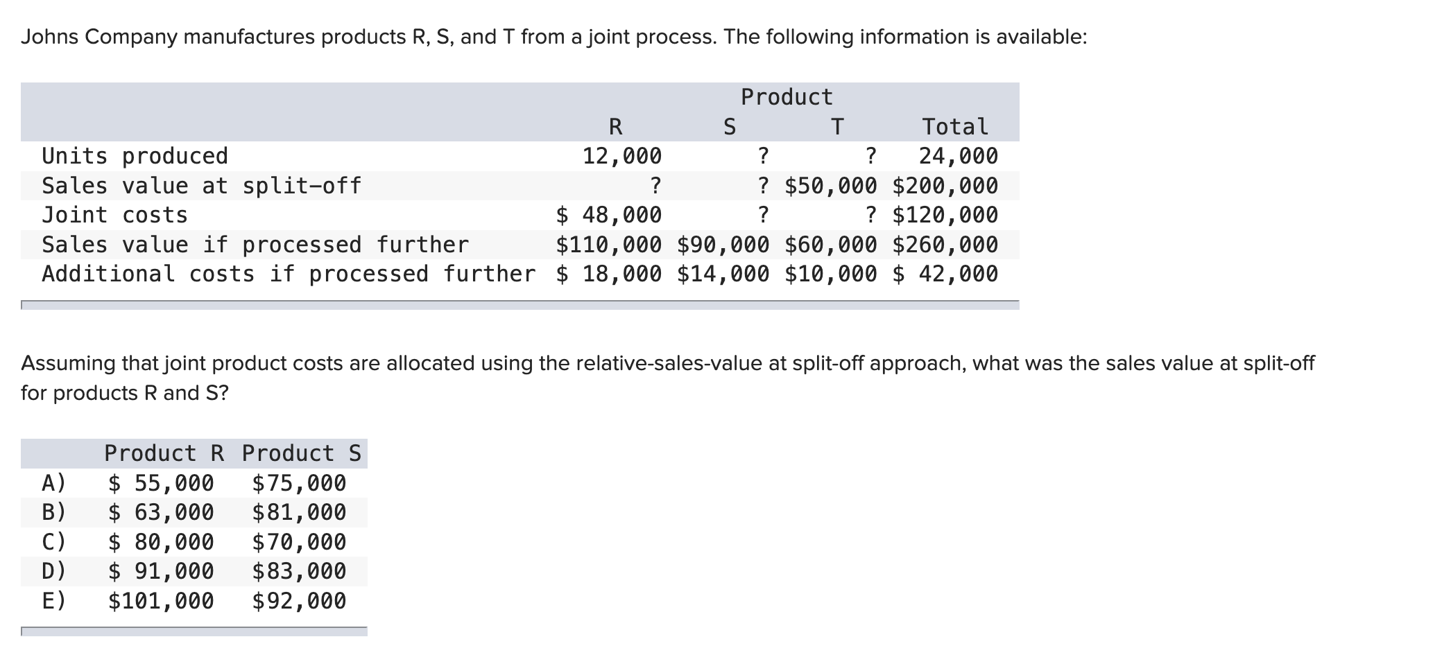 split-off approach, what was the sales value at split-off for products R