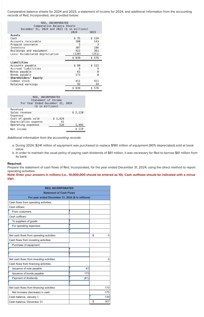Comparative balance sheets for 2024 and 2023, a statement of income