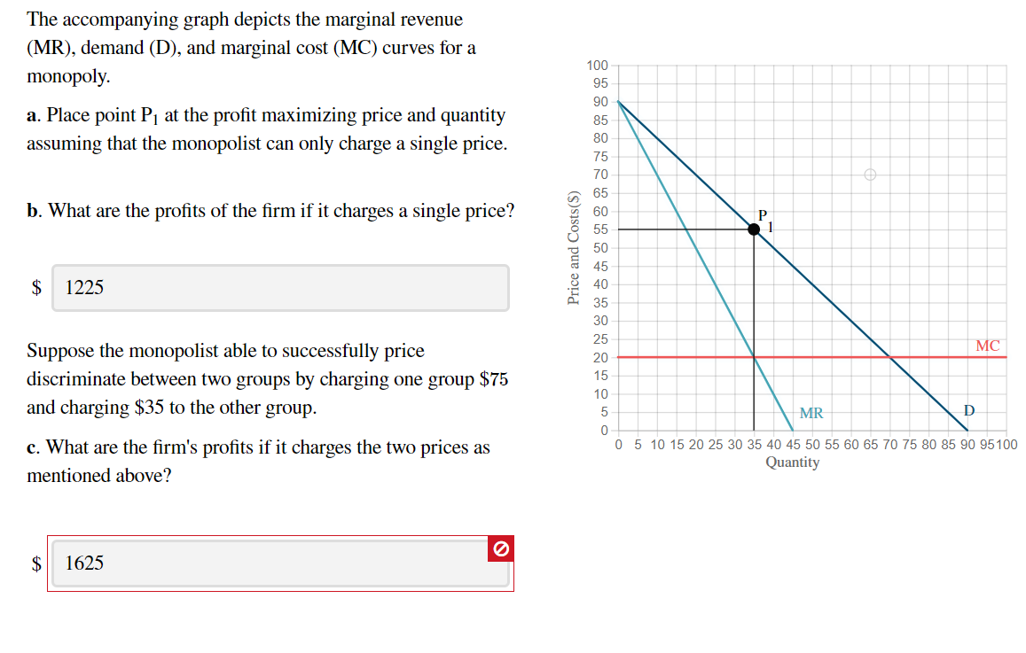 cost (MC) curves for a monopoly. a. Place point P1 at the