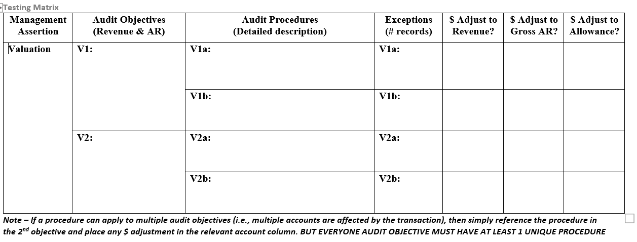 audit objectives (i.e., multiple accounts are affected by the transaction), then simply