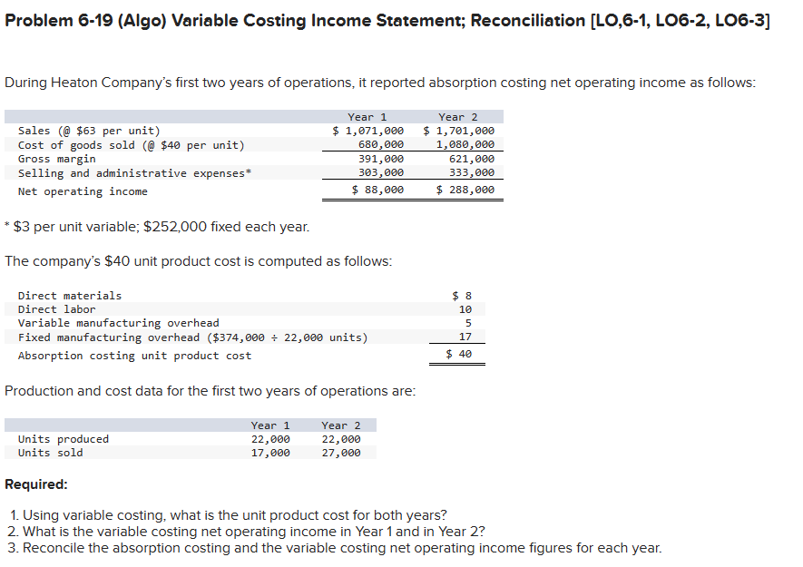  Problem 6-19(Algo) Variable Costing Income Statement; Reconciliation [L0,6-1, LO6-2, LO6-3] During