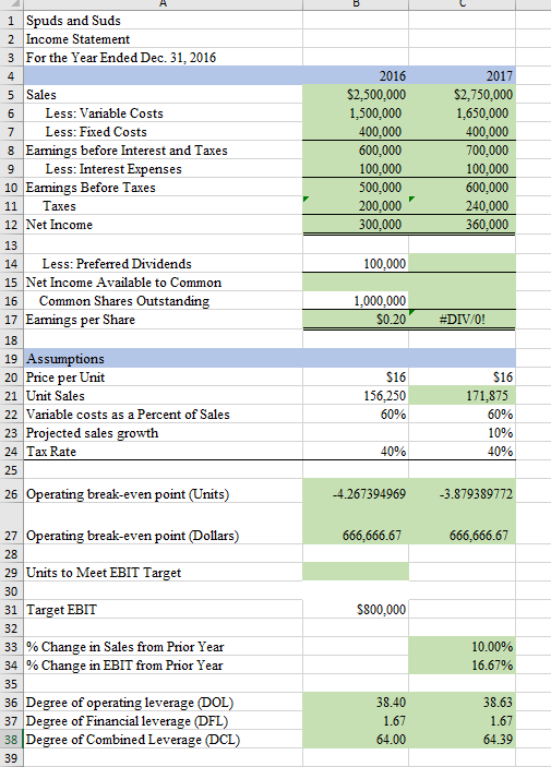 the preferred dividends and net income available to to common, common shares