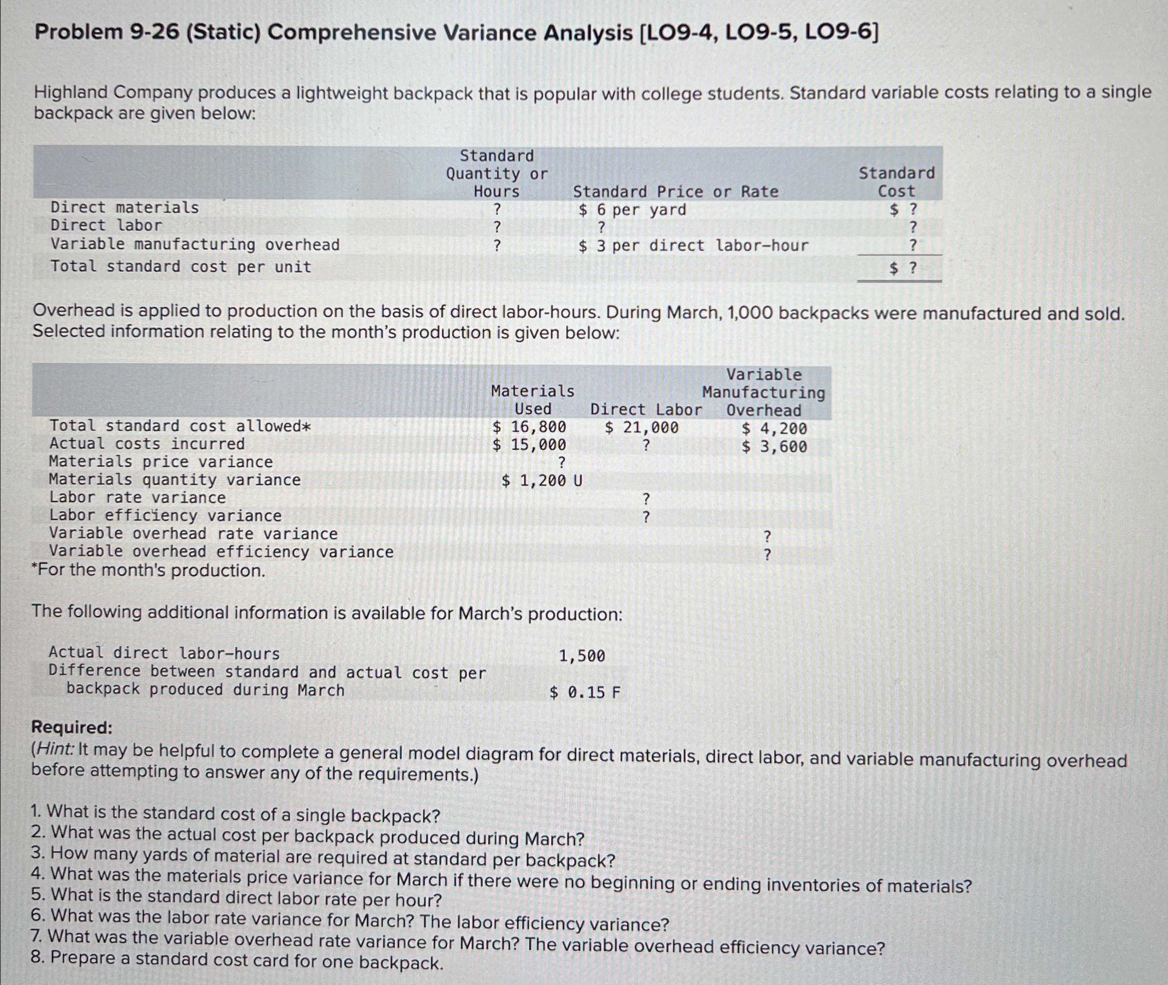  Problem 9-26(Static) Comprehensive Variance Analysis [LO9-4, LO9-5, LO9-6] Highland Company produces