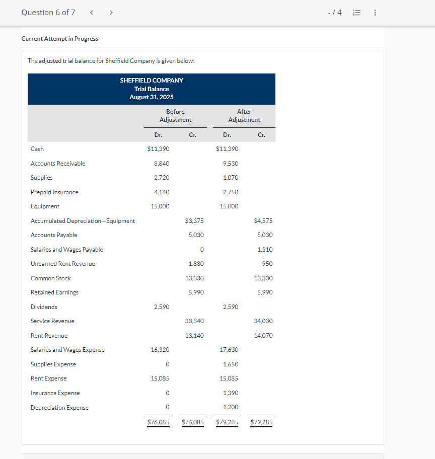 trial balance for Sheffield Company is given below: \table[[\table[[SHEFFIELD COMPANY],[Trial Balance],[August 31,2025]]],[,\table[[Before],[Adjustment]],\table[[After],[Adjustment]]],[,Dr.,Cr.,Dr.,Cr.],[Cash,$11,390,,$11,390,],[Accounts