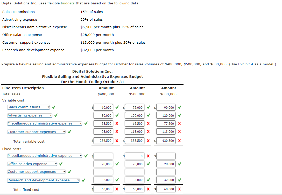  Digital Solutions Inc. uses flexible budgets that are based on the