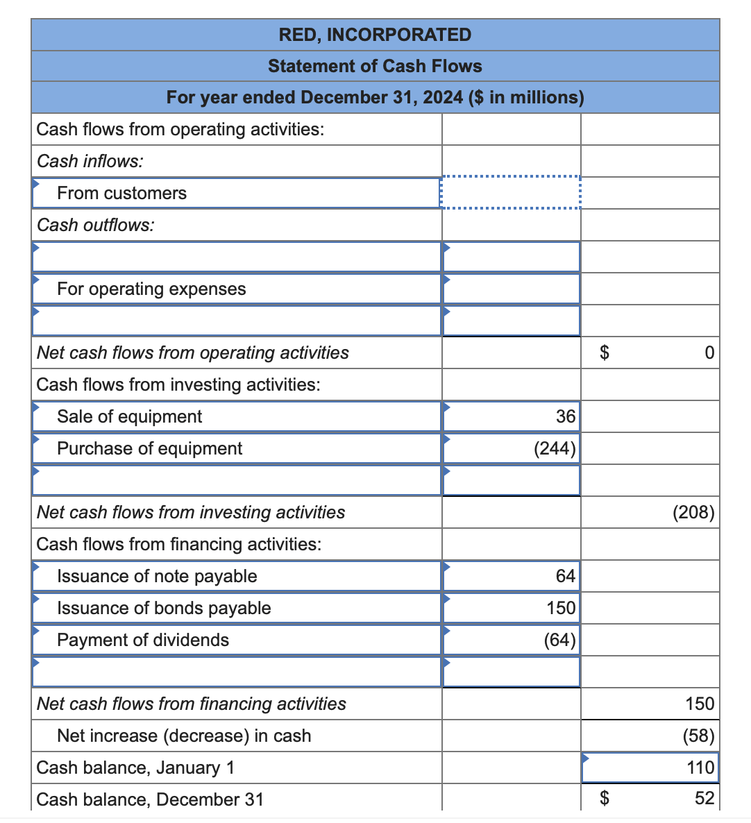 Comparative balance sheets for 2024 and 2023, a statement of income