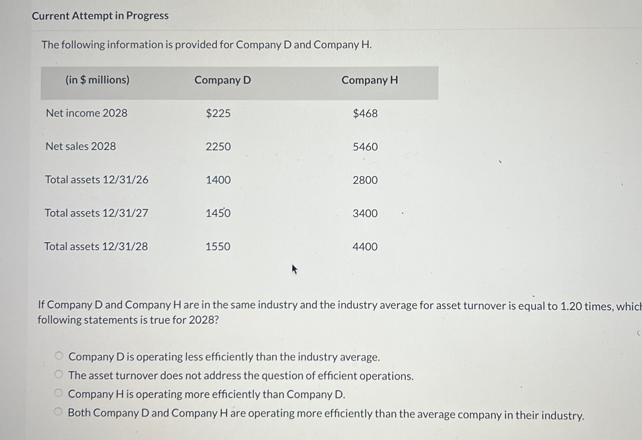 D and Company H. \table[[(in $ millions),Company D,Company H],[Net income 2028,$225,$468 