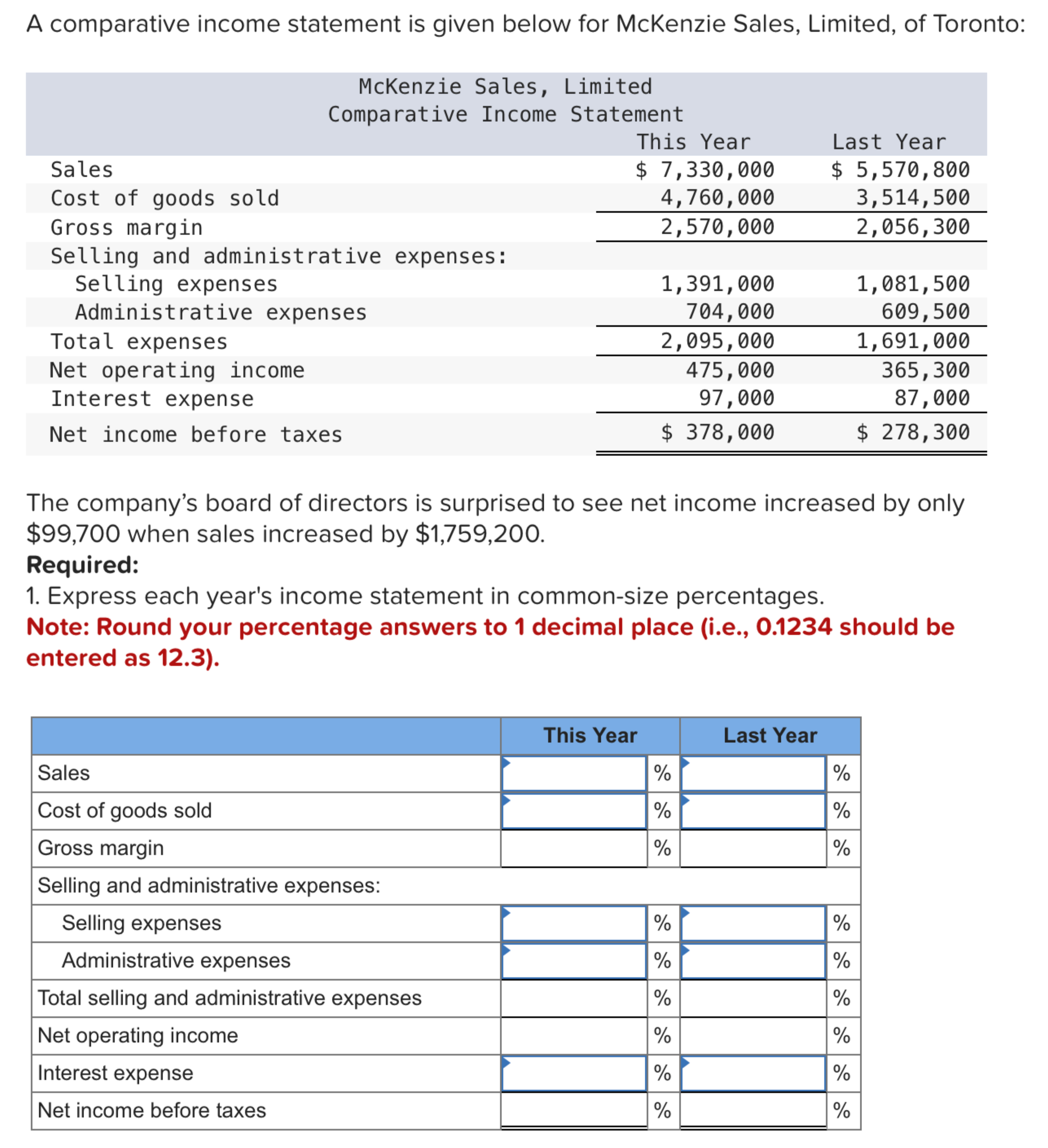 A comparative income statement is given below for McKenzie Sales, Limited,