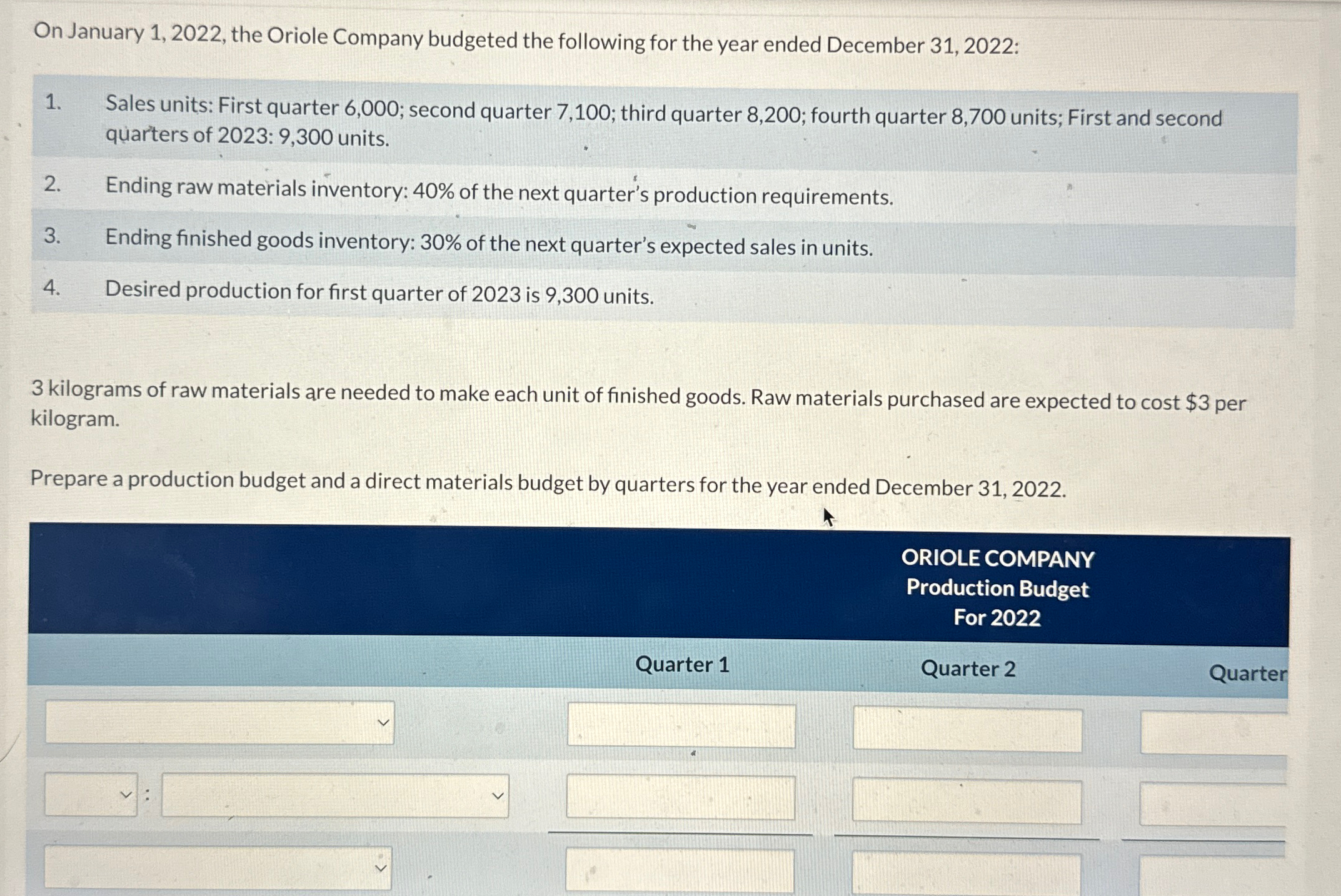 year ended December 31,2022 : Sales units: First quarter 6,000 ; second