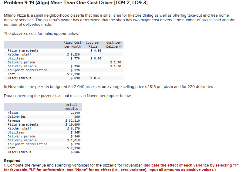  Problem 9-19(Algo) More Than One Cost Driver [LO9-2, L09-3] Milano Pizza