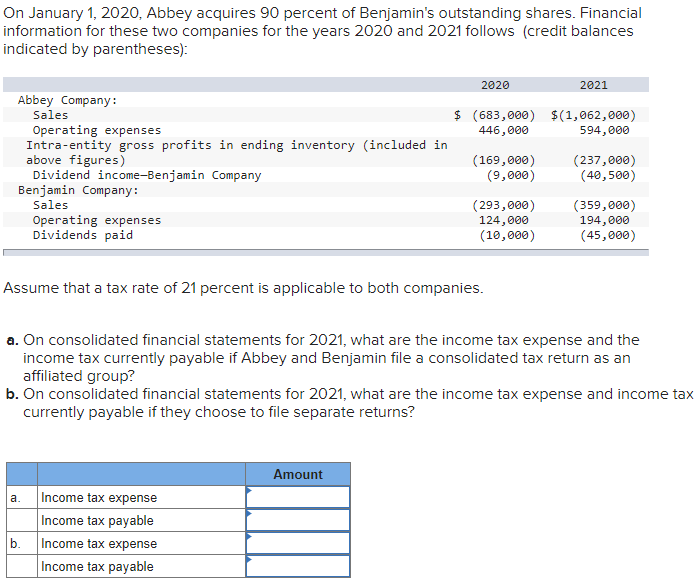 On January 1,2020, Abbey acquires 90 percent of Benjamin's outstanding shares.