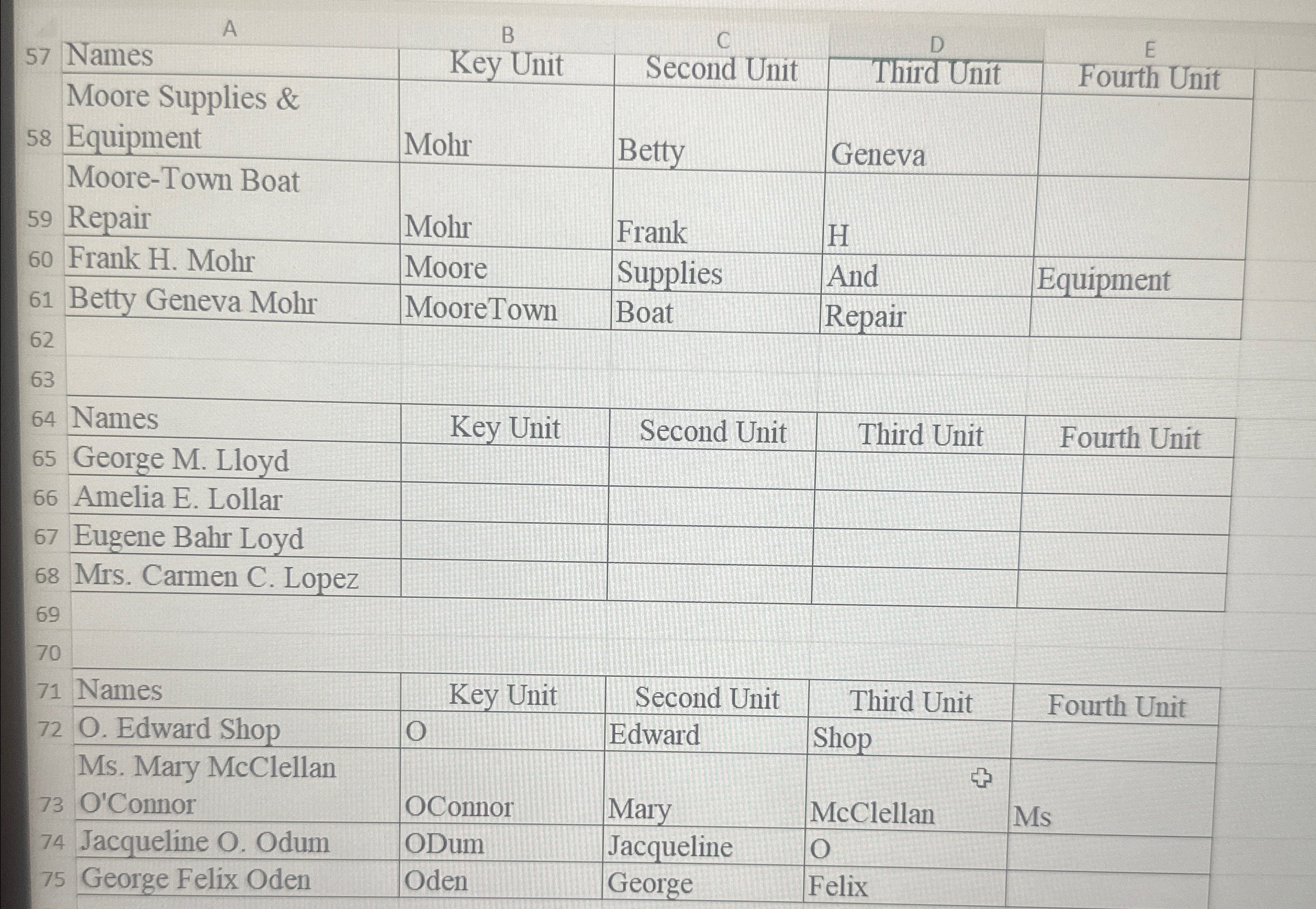 Unit,Second Unit,Third Unit,Fourth Unit],[George M. Lloyd,,,,],[Amelia E. Lollar,,,,],[Eugene Bahr Loyd,,,,],[Mrs. Carmen C.