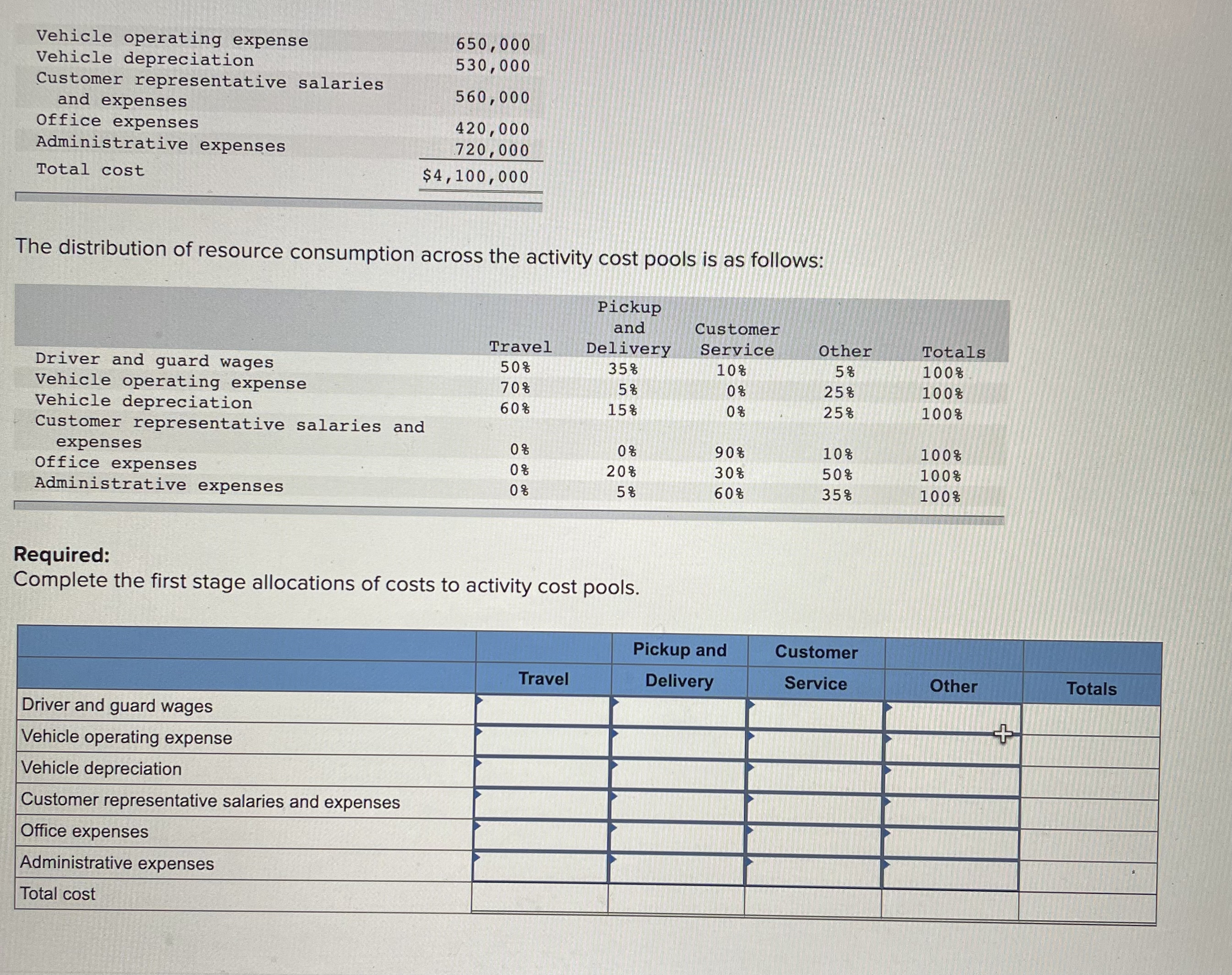  \table[[Vehicle operating expense,650,000],[Vehicle depreciation,530,000],[Customer representative salaries,560,000],[and expenses,420,000],[Office expenses,720,000],[Administrative expenses,$4,100,000? 