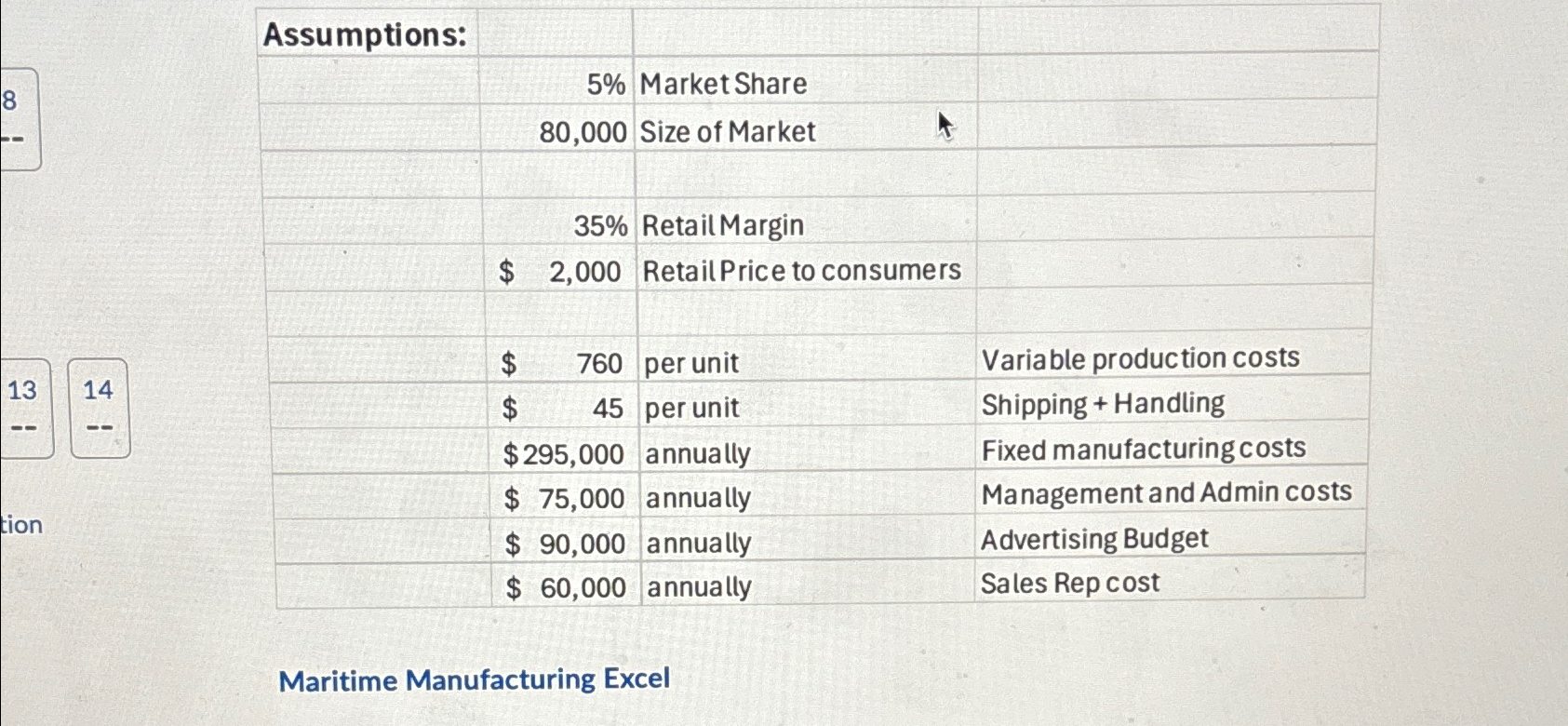 production costs],[$,45,per unit,Shipping + Handling],[,295,000,annually,Fixed manufacturing costs],[,75,000,annually,Management and Admin costs],[$,90,000,annually,Advertising Budget],[$,60,000,annually,Sales Rep