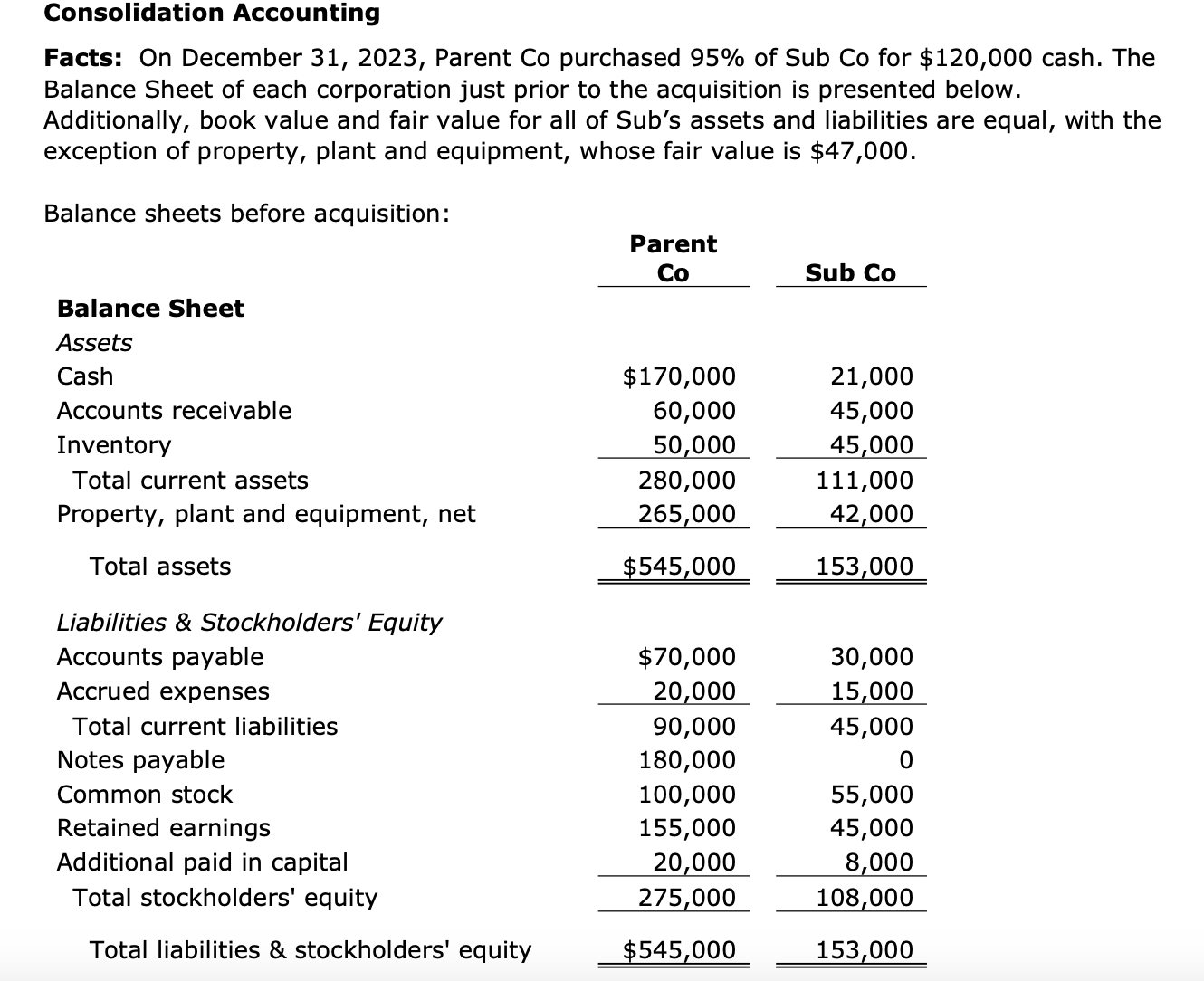 of Sub Co. 2. What is the implied fair value of Sub