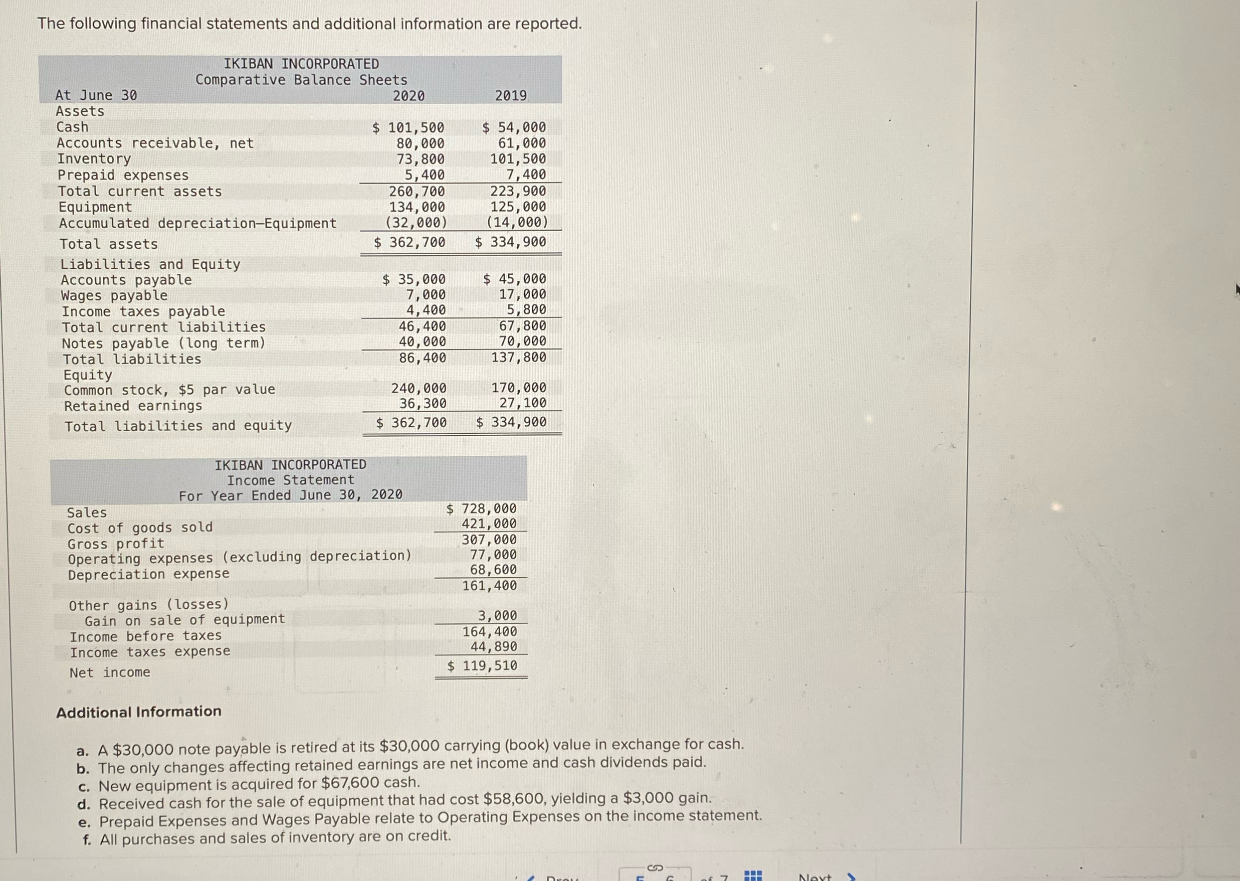 the year ended June 30,2020. The following financial statements and additional information