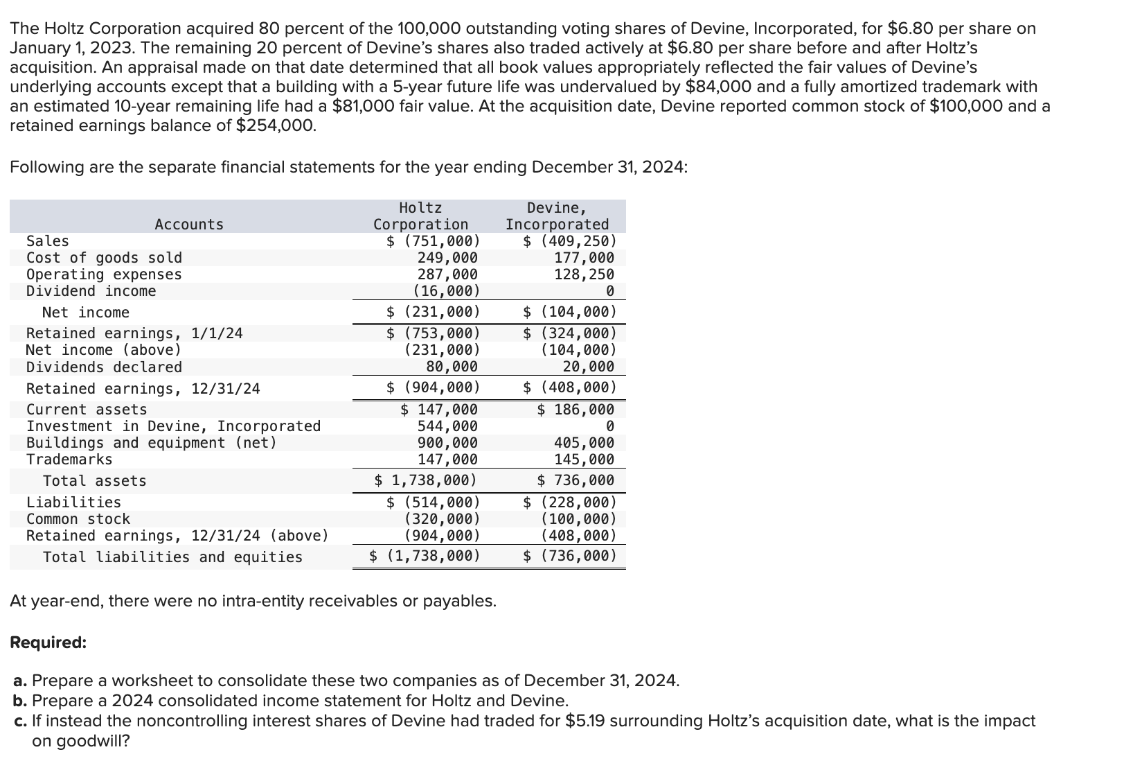 these two companies as of December 31,2024. Note: For accounts where multiple