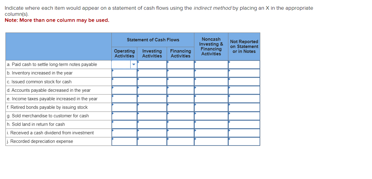 flows using the indirect method by placing an x in the appropriate