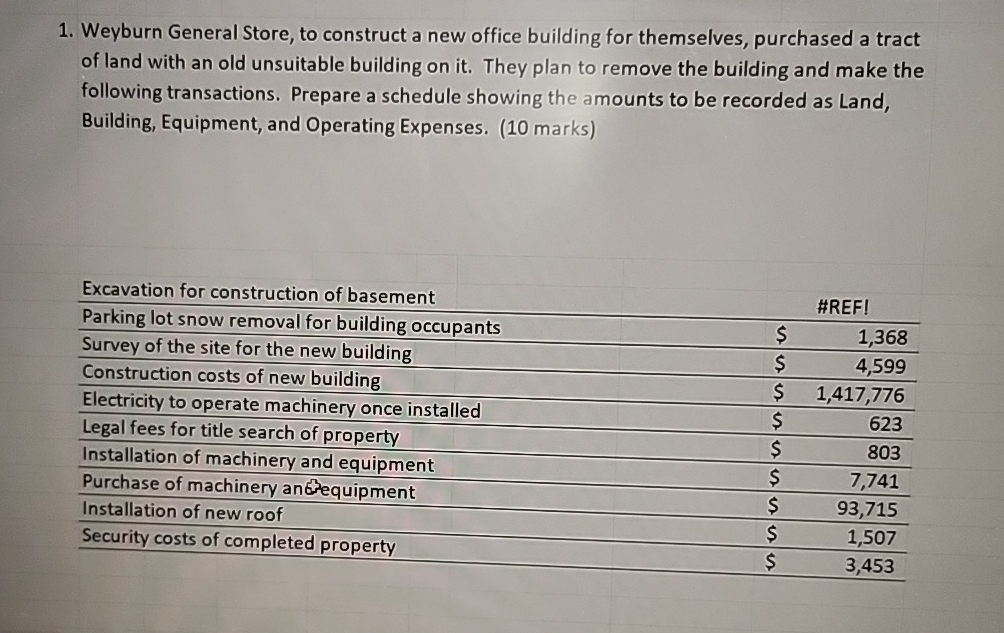 Weyburn General Store, to construct a new office building for themselves,