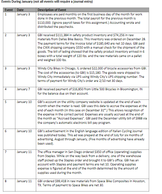 Trial Balance as of December 31(enter as event zero on the journal