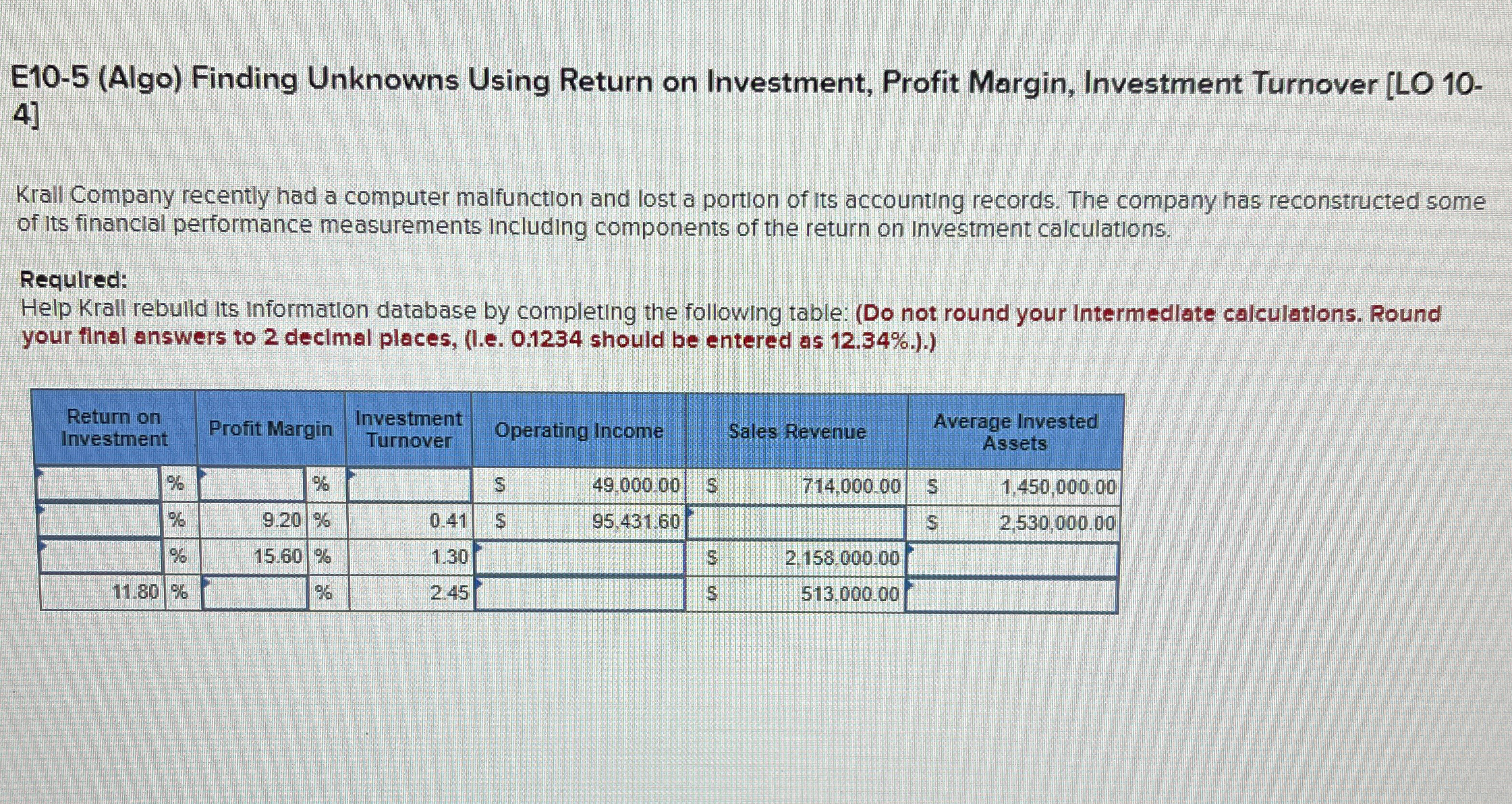  E10-5(Algo) Finding Unknowns Using Return on Investment, Profit Margin, Investment Turnover