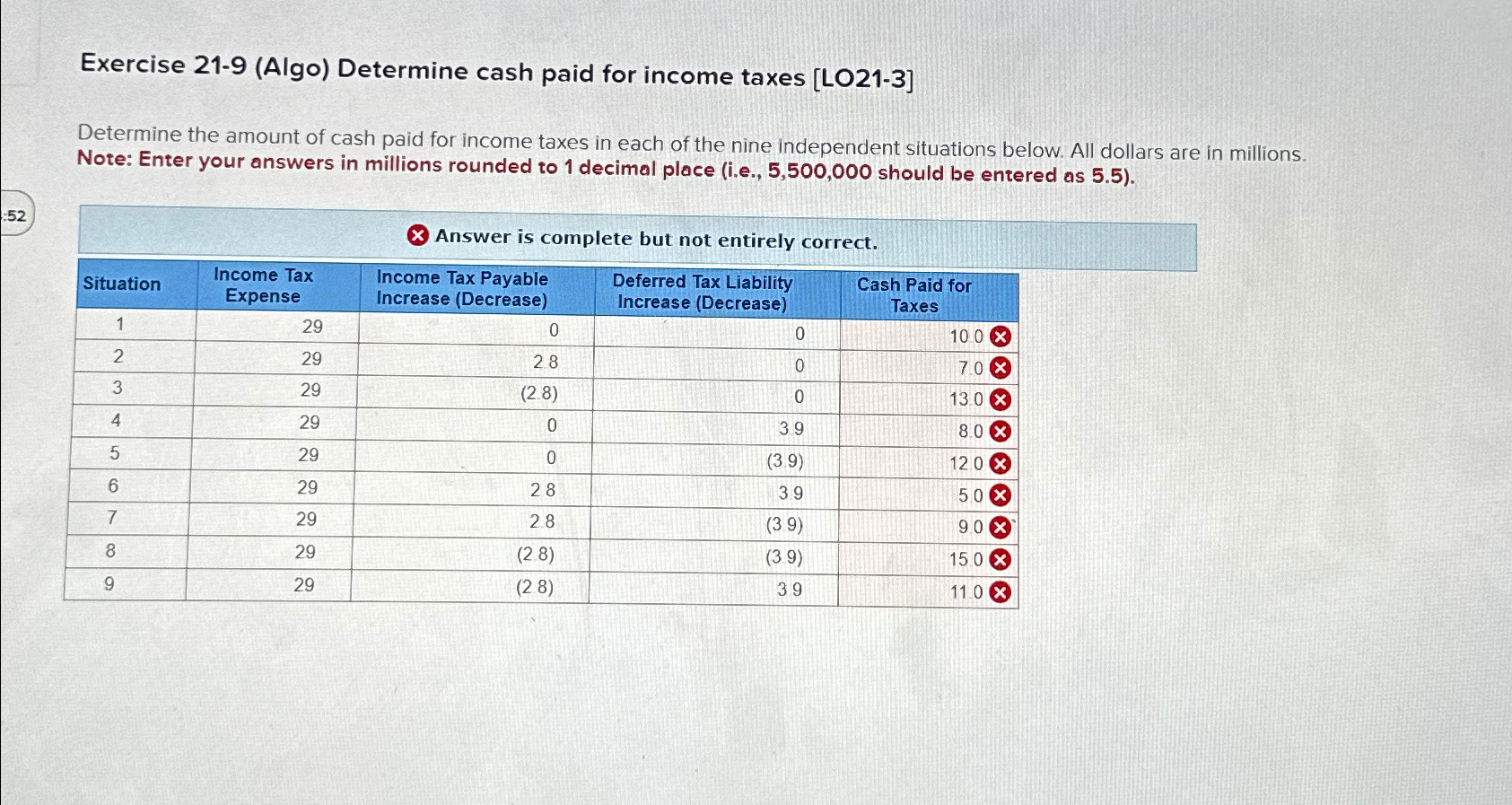  Exercise 21-9(Algo) Determine cash paid for income taxes [LO21-3] Determine the