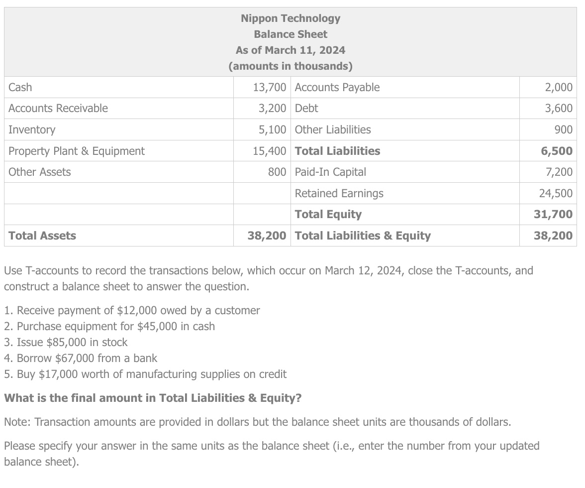  \table[[\table[[Nippon Technology],[Balance Sheet],[As of March 11,2024],[(amounts in thousands)]],],[Cash,13,700,Accounts Payable,2,000],[Accounts Receivable,3,200,Debt,3,600],[Inventory,5,100,Other Liabilities,900],[Property