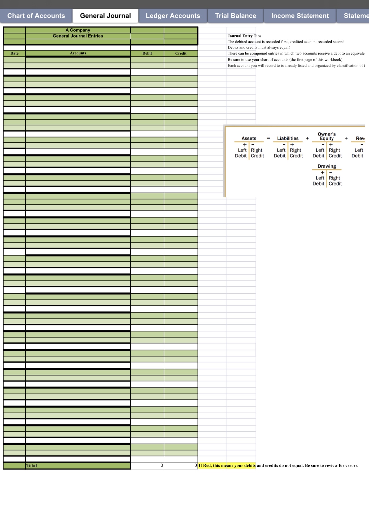 you examined the initial stages of the accounting cycle and practiced journalizing