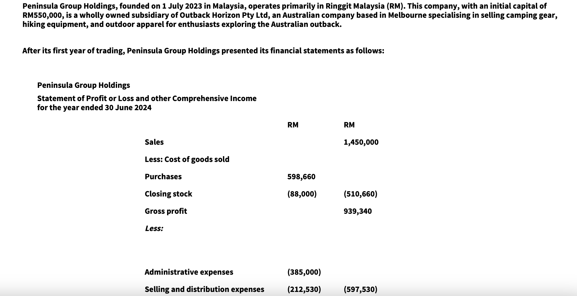  Liabilities Accounts payable ,(52,360) Equity Share capital 500,000 Retained earnings ,96,698