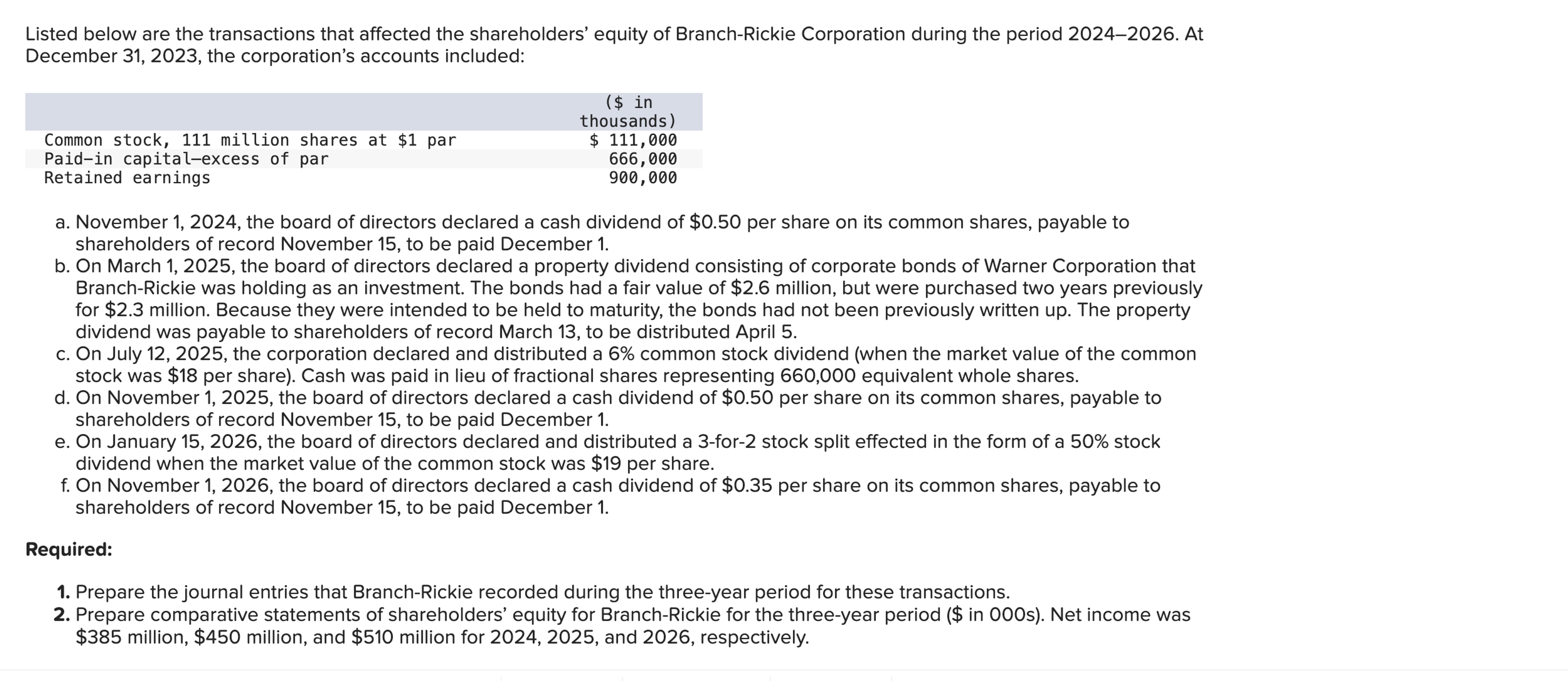  Listed below are the transactions that affected the shareholders' equity of