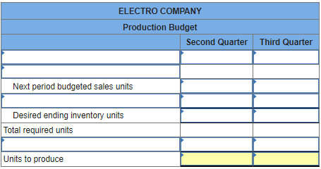  \table[[ELECTRO COMPANY],[Production Budget],[,Second Quarter,Third Quarter],[,,],[Next period budgeted sales units],[],[Desired ending inventory