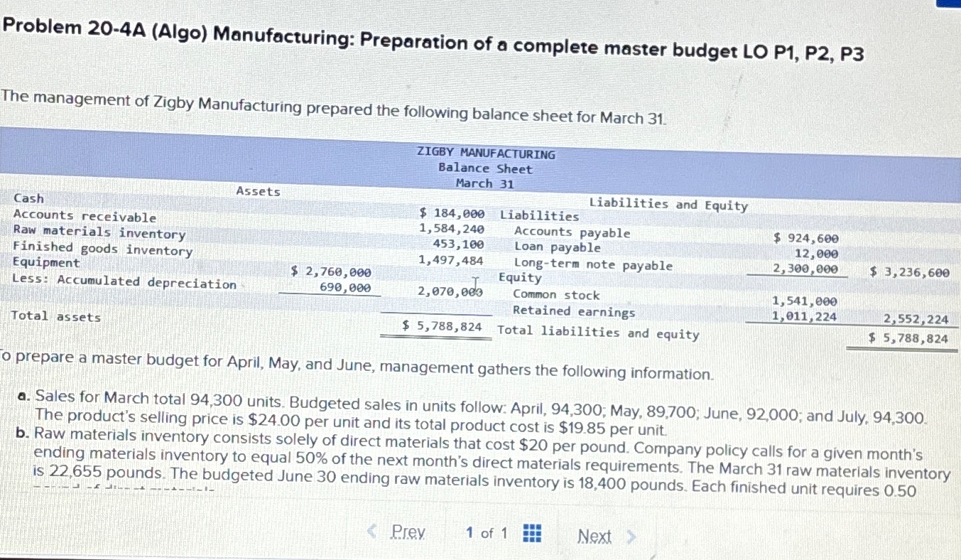 P1, P2, P3 The management of Zigby Manufacturing prepared the following balance