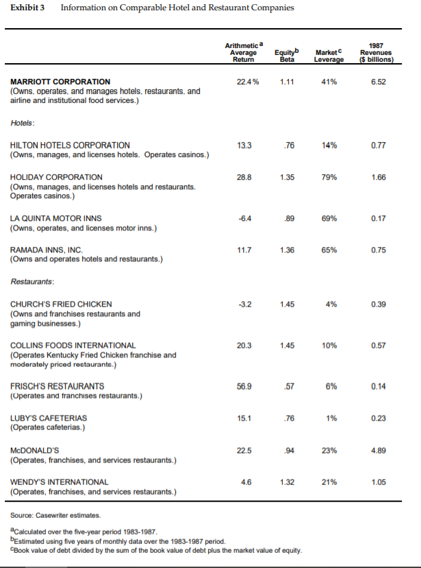 Market risk premium: How long of an estimation window (Le. how far