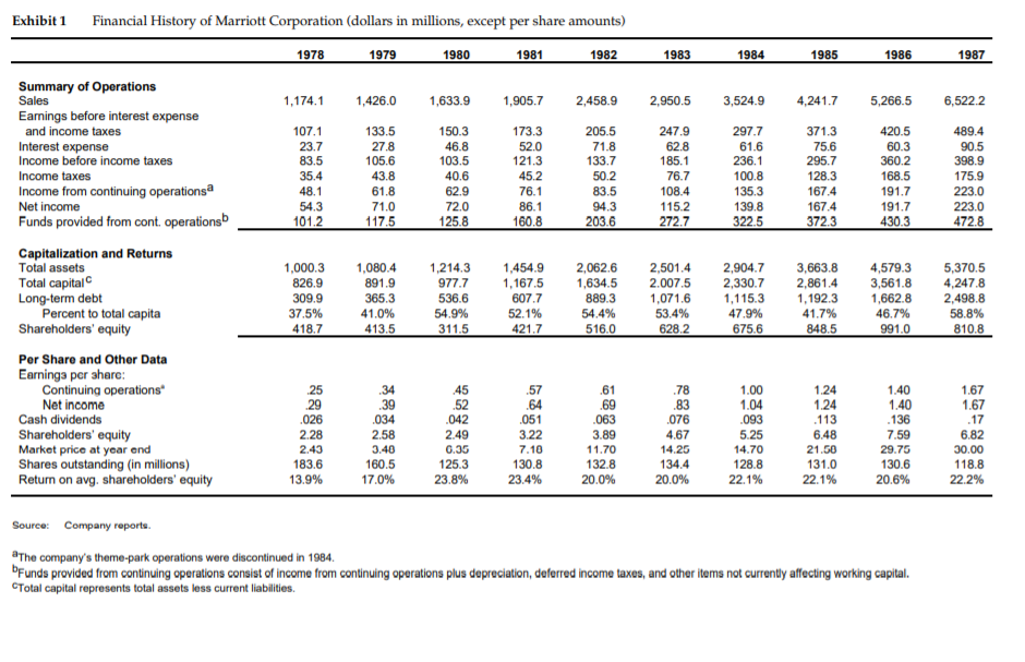 premium be relative to Tbills [maturities of one year or less} or